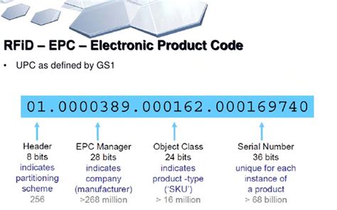 what is the size of the epc of rfid tags|decode identifier.